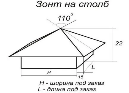 Cap на уличен стълб, със собствените си ръце на видовете и методите на монтаж