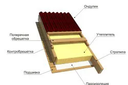 A design a telepítés egy puha tető