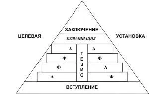 Фирма връх - Защо имаме нужда от реториката