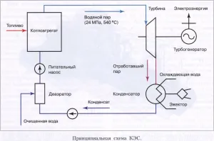 Kondenzációs elektroacél-CIÓ