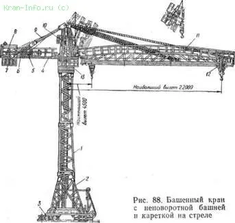 schema structurală de macarale turn, macarale turn, macarale, literatura