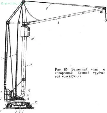 schema structurală de macarale turn, macarale turn, macarale, literatura