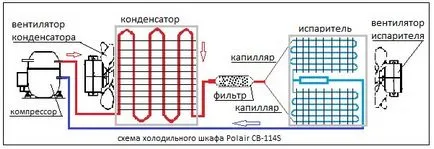 Кондензатори за стартиране на двигателя са необходими елементи във всяка схема