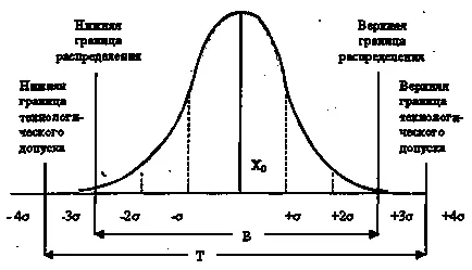 Shewhart kontroll diagramok