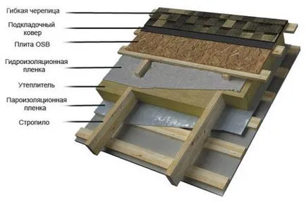 Proiectarea instalarea unui acoperiș moale