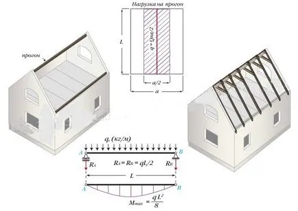 beam Ridge - MK mogul vânzare de materiale pentru acoperișuri și fațade garduri