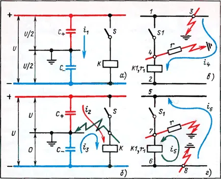 Supratensiunile de comutare - modul de a realiza o funcționare fiabilă a instalațiilor electrice