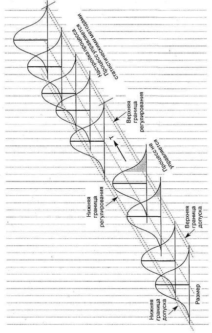 Shewhart kontroll diagramok