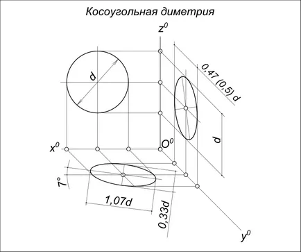 Косо Диметра, описателен геометрия