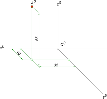 Oblique Dimetra, geometrie descriptivă