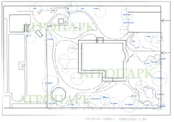 Design de landsaft, Design de grădină arhitecturală, Estates amenajare a teritoriului, arhitectura peisajului