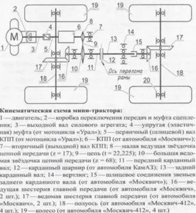Як зібрати функціональний мінітрактор з мотоблока нева - креслення і схеми (мотоблока) Як зібрати функціональний мінітрактор з мотоблока нева - креслення і схеми