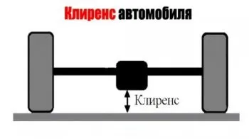 Як зробити тюнінг ауді а4 б5 і збільшити кліренс
