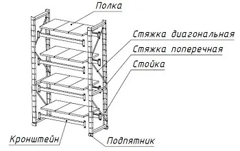 Як зібрати металевий стелаж з металевого профілю