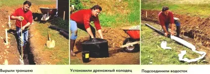 Як спорудити дренаж для відведення води від будинку (відведення) Як спорудити дренаж для відводу води від будинку