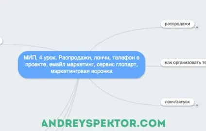 Як складати інтелектуальну карту сервіси і рекомендації (складати інтелектуальну карту) Як складати інтелектуальну карту сервіси та рекомендації