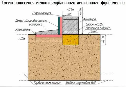 Колан не се отмива фондацията със собствените си ръце