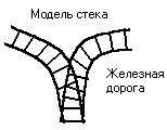 Structura de date liniare