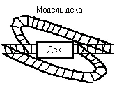 Линейни структури от данни