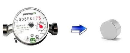 Magnet vízmérő norma