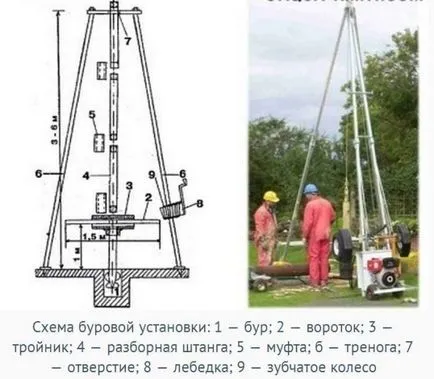 instalații de șurub mici și instalații de foraj cablu șoc mâinile sale