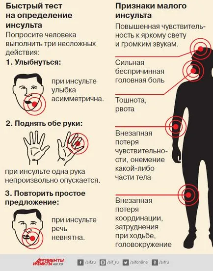 Kis stroke kockázati tényező és a korai tüneteket, az egészséges élet, az egészség, érveket és tényeket