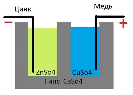 Мед Цинк батерия самостоятелно направени със собствените си ръце