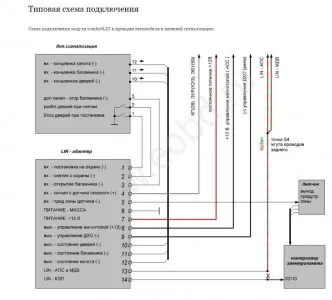 komfort modult az új generációs lin