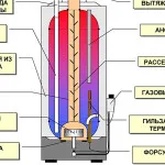 Este posibil pentru a instala un cazan de gaz în baie