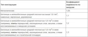 Monolitică radier grosimea stratului de calcul înălțime pentru casa