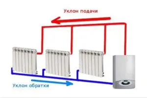 Монтаж на гравитационното отоплителна система - видео обучение