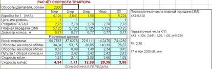 Моят първи мини трактор 4x4 УАЗ от възли