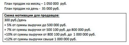 Мотивация Продавач-лесно да съхранявате всичко, каквото изглежда