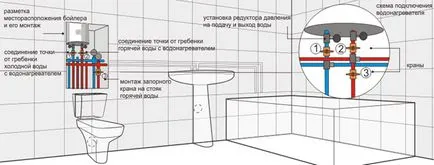 Instalația de apă de instalare sisteme de încălzire cu propriile lor mâini, de instruire video, preturi