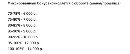 Мотивация Продавач-лесно да съхранявате всичко, каквото изглежда