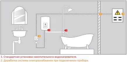 монтаж Монтаж бойлер със собствените си ръце, видео обучение, цени