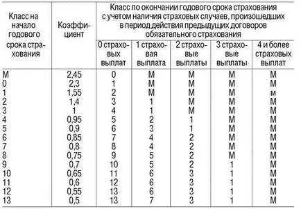 Мога ли да застрахова колата в продължение на половин година, някои автомобилни застраховки в продължение на половин година най-печелившите