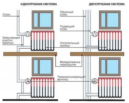 Монтаж и подмяна на чугунени батерии, сграда портал