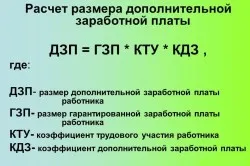 Нарахування заробітної плати