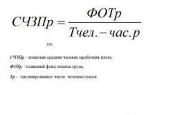 Нарахування заробітної плати