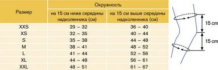 Коляно фиксиране на коляновата става видове, показания, избора