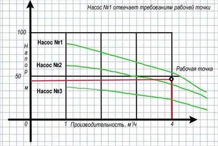 Szivattyúk szivattyúzására víz kutakból és kutak