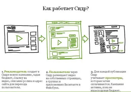 Измама и платени публикации в социалните мрежи