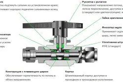 Недостатъци сферични кранове как да ги поправи