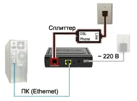 Beállítása router d linket 2500u magát