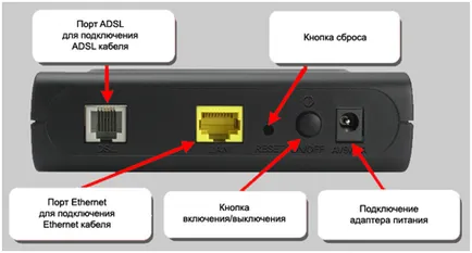 Configurarea link-ul de router d 2500u-te