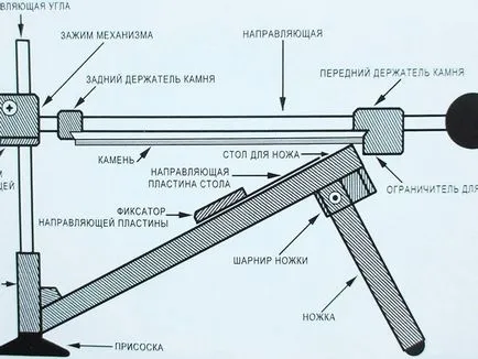 Természetes és mesterséges kövek élesítésére kések és hogyan kell használni őket, hogy erőteljesebben rendesen