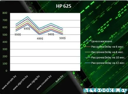 Laptop bérlés, ajánlatok összehasonlítása 5 üzletek