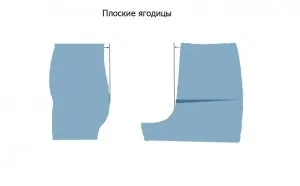 Як зшити жіночі брюки (ступінь відведення середнього) Як зшити жіночі брюки
