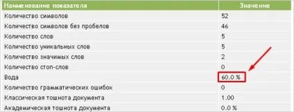 Як прибрати воду з тексту робочий спосіб і приклади (воду) Як прибрати воду з тексту робочий спосіб і приклади